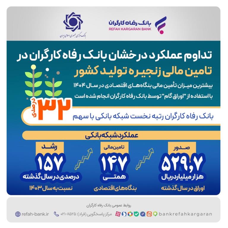 اینفوگرای تامین مالی زنجیره ای - 02 copy