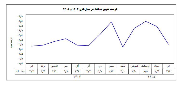 jتور