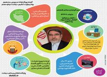 متن کامل برنامه رحمانی فضلی وزیر پیشنهادی کشور  