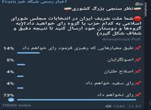 نظرسنجی کانال تلگرامی صداوسیما جنجالی شد/  ۸۲ درصد مردم در انتخابات شرکت نمی‌کنند؟!
