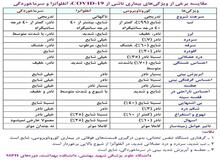 کرونا با این علائم و نشانه ها بروز می کند/ مقایسه کرونا با سرما خوردگی و آنفولانزا