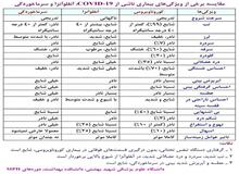 کرونا با این علائم و نشانه ها بروز می کند/ مقایسه کرونا با سرما خوردگی و آنفولانزا