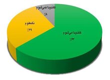اسامی نمایندگانی که در انتخابات مجلس شرکت می کنند/ ۶۳ درصد از نمایندگان فعلی مجلس در انتخابات اسفند ماه شرکت می کنند / ۲۹ درصد هنوز تصمیم نگرفته و ۸ درصد شرکت نمی کنند 