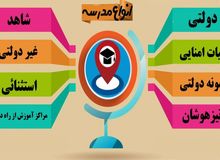 مخالفت مرکز پژوهش‎‌های مجلس با  مصوبه «حذف تنوع مدارس»
