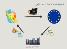 وال‌استریت ژورنال: احتمالا اینستکس امروز تحریم می‌شود