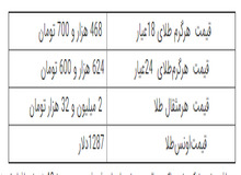 آخرین نرخ طلا در بازار تهران / جدول قیمت 