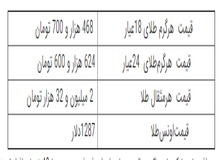 آخرین نرخ طلا در بازار تهران / جدول قیمت 
