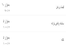 «قیمت روغن» داغ شد / امروز در فضای مجازی ایران چه خبر بود؟