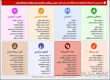 قوه قضاییه: فیلترینگ سایت‌های فروش بلیت، به درخواست وزارت راه بود
