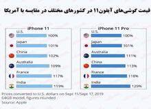 قیمت آیفون۱۱ در کدام کشورها گران‌تر است؟