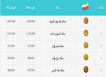 بهای سکه در بازار روز سه‌شنبه دوم آذر+ جدول