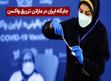 مردم ۱۴۴ کشور دنیا از ایرانی ها بیشتر واکسن دریافت کرده اند/  تعداد واکسن زده ها دو میلیون و ۱۵۰ هزار نفر است 