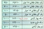 قیمت سکه و طلا ۲۰سال پیش در چنین روزی+عکس/ سکه ۱۷۲ هزار تومان شد