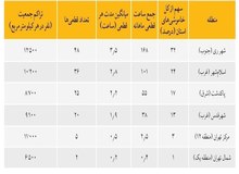 اختلاف طبقاتی حتی در خاموشی‌ها؛ برق پولدارها قطع نمی‌شود!

