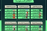 قرعه کشی جام ملت‌های آسیا ۲۰۲۷/ ایران با سوریه، قرقیزستان، چین همگروه شد