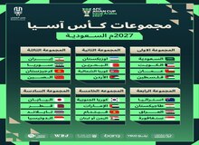 قرعه کشی جام ملت‌های آسیا ۲۰۲۷/ ایران با سوریه، قرقیزستان، چین همگروه شد