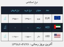 سقوط دلار همچنان ادامه دارد؛ / نرخ دلار به ۱۱۵۵۰تومان رسید