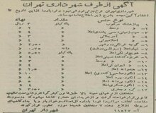 قیمت انواع میوه و صیفی‌جات در تره‌بار تهران ۷۰ سال قبل + عکس