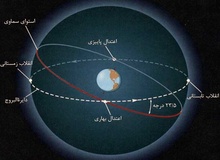 لحظه دقیق تحویل سال ۱۳۹۷
