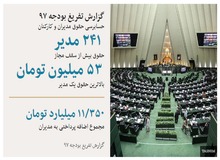 10 نکته دربارۀ یکی از موارد گزارش تفریغ بودجۀ 97/ مدیر 53 میلیون تومانی را با نام و نشان معرفی کنید!/ این فرد چه تخم طلایی می گذاشته که به او این قدر می‌رسیده‌اند؟
