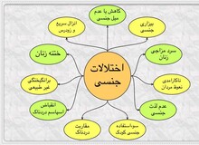 چند درصد زنان و مردان دچار اختلال جنسی هستند؟ /  انواع اختلالات جنسی و درمان آن 