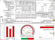 قبض برق ۵۰ میلیونی در نیاوران