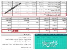 خبرگزاری با بودجه هشت میلیاردی که هرگز نام آن را نشنیده اید! +عکس
